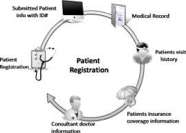 Patient Management Software System, Cape Town