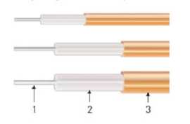 RF Cable Assemblies, Ahmedabad