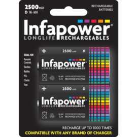 Stock the Batteries Your Customers Demand!, £ 0