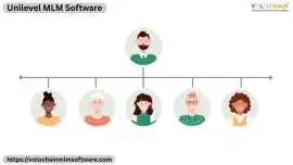 Scale with Unilevel MLM Software Growth Services, Noida