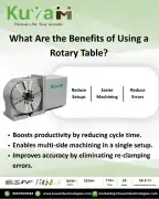 5th-Axis Rotary Table Manufacturer, Noida