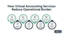 Virtual Accountant Service: A Complete Guide, New York