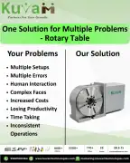Rotary Table Milling Machine, Noida