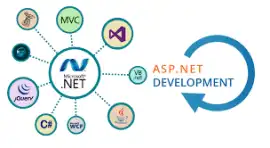 Outsource C# .Net Design, Morogoro