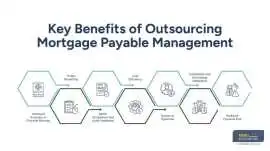 Mortgage Payable: Meaning, Accounting & Key Insigh, New York