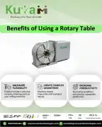Rotary Table Uses, Noida