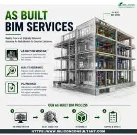 San Diego’s Best in Class As Built BIM Services , San Diego