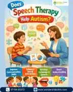 Best Speech Therapy in Gurgaon for Kids & Adults, Gurgaon