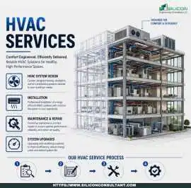 Miami’s Top HVAC Services Provider Company, USA, Miami