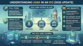What is ASBA in an IPO? Full Form, Benefits & How , Lucknow