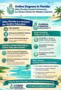 High Demand Careers in Florida US , Jacksonville