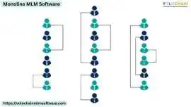 Boost Network Revenue with Monoline MLM Software, Noida