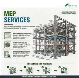 Explore the Best Architectural Engineering Service, Chicago
