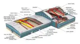 Pre Engineered Building, Mathura
