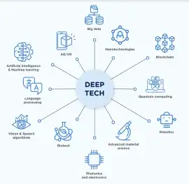 Real Deeptech Engineering - Not Another AI Wrapper, New York