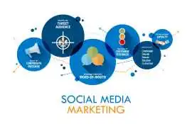 Social Media Marketing Company in Jaipur For Stron, Jaipur