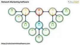 Network Marketing Software for Better Team Perform, Noida