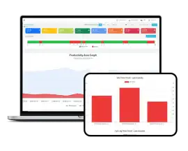 Employee Idle Time Monitoring Software for Better , Jaipur