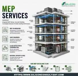 Chicago's Premier MEP  Services Provider, USA, Chicago
