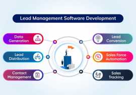 Streamline Your Sales Process with Our Lead , Noida
