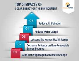 Harness Solar Power: The Positive Environmental Im, Dallas