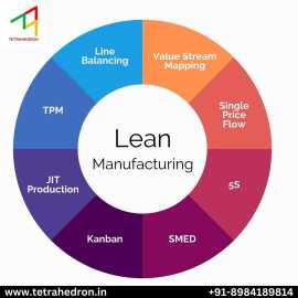 Tetrahedron is a premier Lean Manufacturing consul, Noida