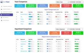 See How DeskTrack Works – Book a Free Demo in Minu, Chandigarh