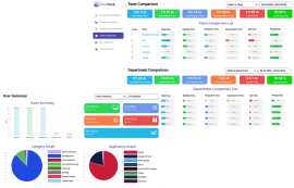 Increase Business Output with Activity Monitoring , Chandigarh