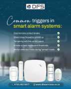 Best Home Security System Bangalore – Trusted , Bhopal