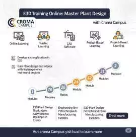 E3D Training Online: Master Plant Design with Crom, Noida