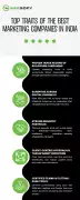 Top Traits of the Best Marketing Agencies in India, Lucknow