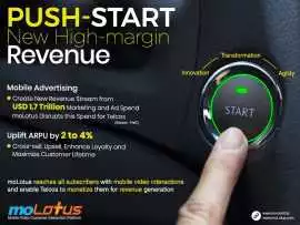 Unleash Untapped Revenue Opportunities | moLotus, New York