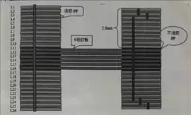 High-Density HDI PCBs by Top PCB Board Manufacture, Shenzhen