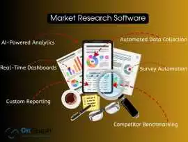 Enterprise Market Research Software Solutions, New York