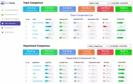 Looking for the Best Employee Monitoring Software , Hong