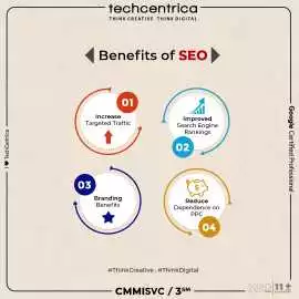 Digital Growth with Best SEO Company in Noida, Noida