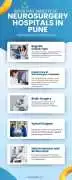 Top Nephrology Hospitals in Pune – Expert Kidney C, Pune
