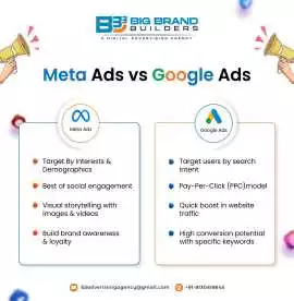 The B3 Advertising Agency is an ROI online adverti, Delhi