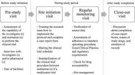 Medical Monitoring Services, New York