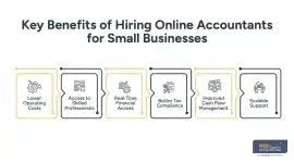 Online Accountants for Small Business | Startup Gu, New York