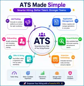 ATS (Applicant Tracking System) – Smart Recruitmen, Chicago