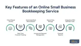 Online Small Business Bookkeeping Service | Firm G, New York