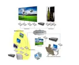 Video Wall Controller, ps 0