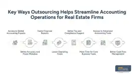 Real Estate Financials | Accounting Operations , New York