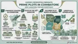 Godrej Plots Coimbatore Residential Development, Coimbatore