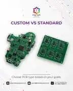 Custom PCB Assembly Exporter in India | FineTrak, Rp 189