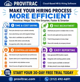 Smart Hiring Software That Saves Time &  Cuts, Chicago