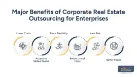 Corporate Real Estate Outsourcing , New York