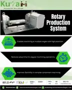 VMC and HMC Rotary Production System, Noida