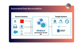 Automated Data Reconciliation, Chicago